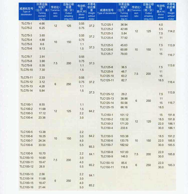 TLC型立式齒輪減速機(jī)