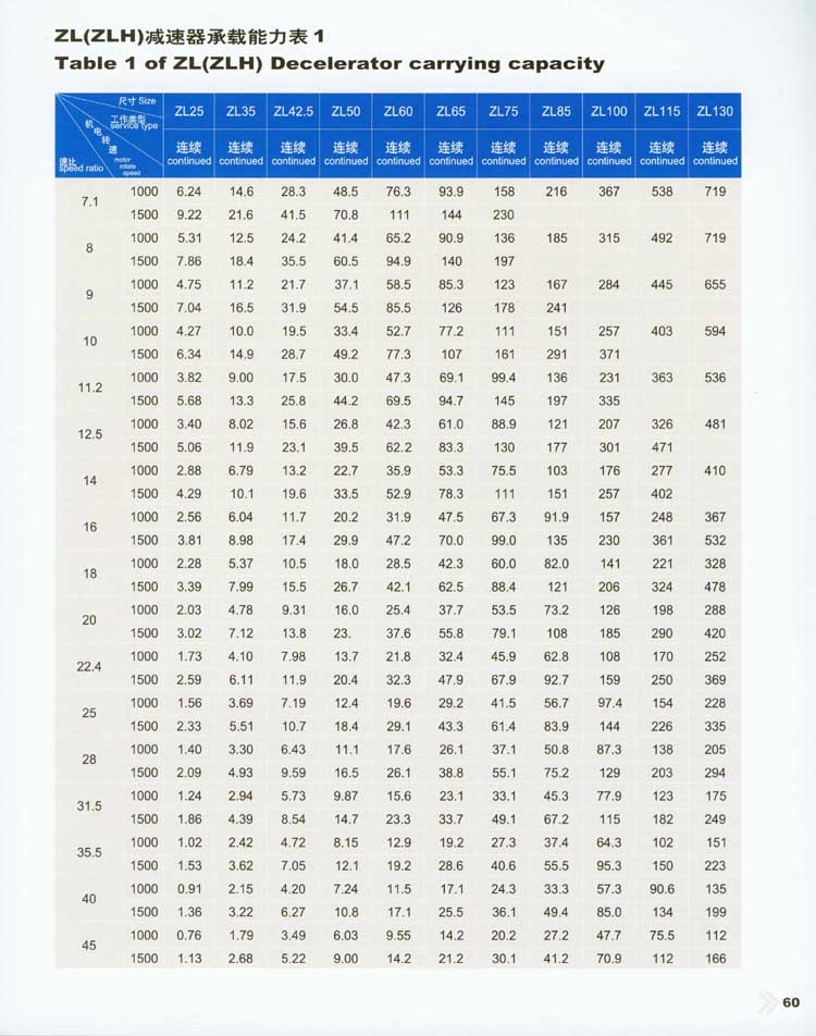 ZL和ZLH系列圓柱齒輪減速器