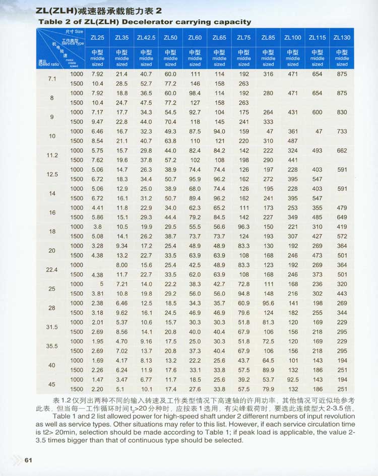 ZL和ZLH系列圓柱齒輪減速器