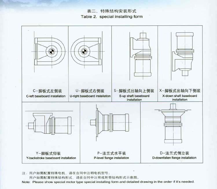 擺線針輪減速機特點、型號、規(guī)格