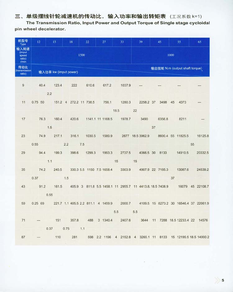 單級(jí)擺線針輪減速機(jī)的傳動(dòng)比、輸入功率和輸出轉(zhuǎn)距表
