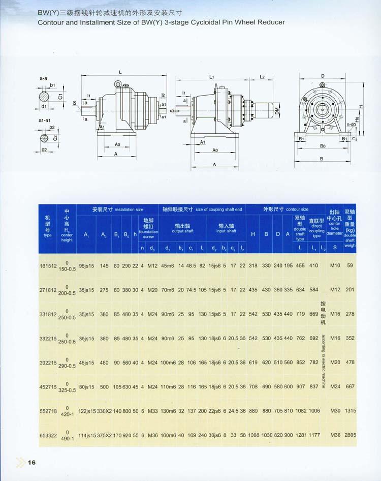 擺線針輪減速機(jī)的外形及安裝尺寸