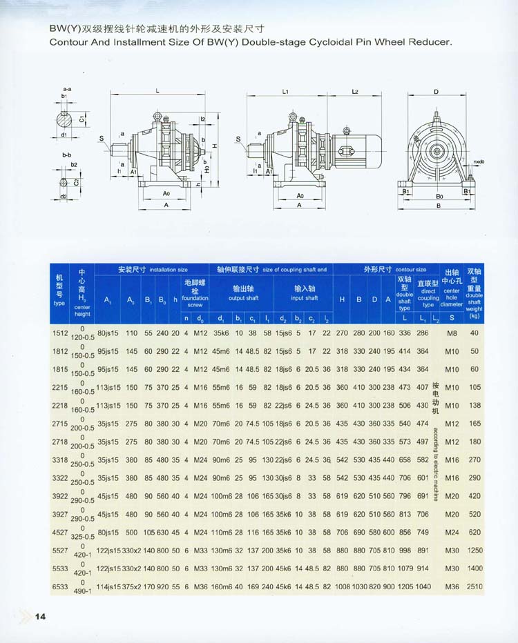 擺線針輪減速機(jī)的外形及安裝尺寸