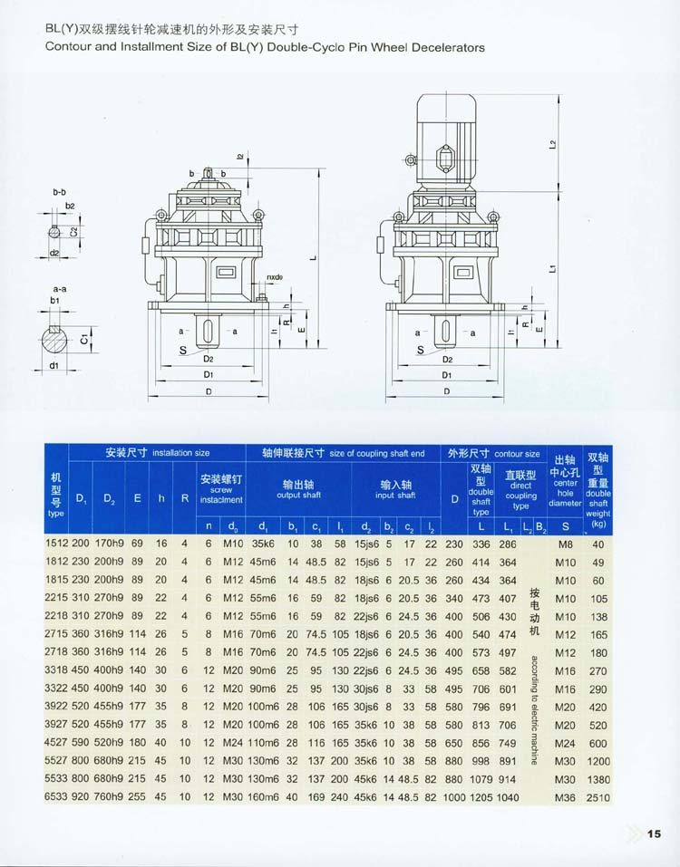 擺線針輪減速機(jī)的外形及安裝尺寸