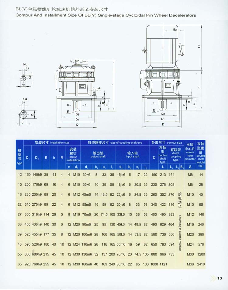 擺線針輪減速機(jī)的外形及安裝尺寸