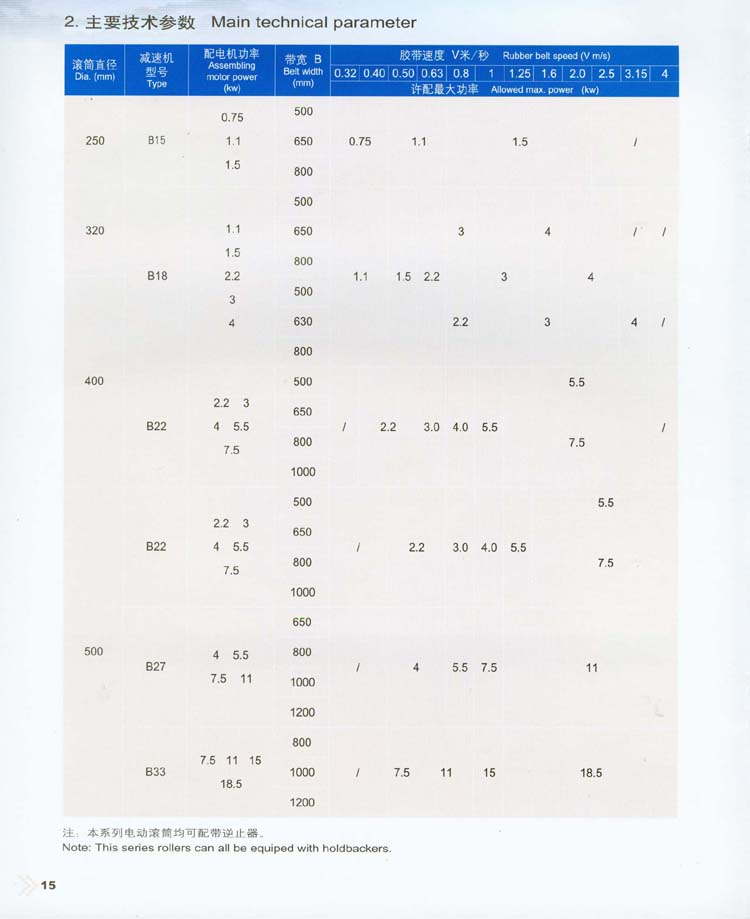 內(nèi)裝式電動滾筒