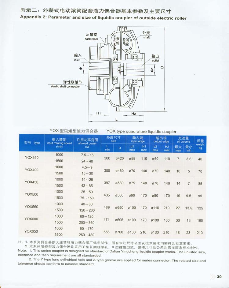 附錄二：外裝式電動滾筒配套液力偶合器基本參數(shù)及主要尺寸