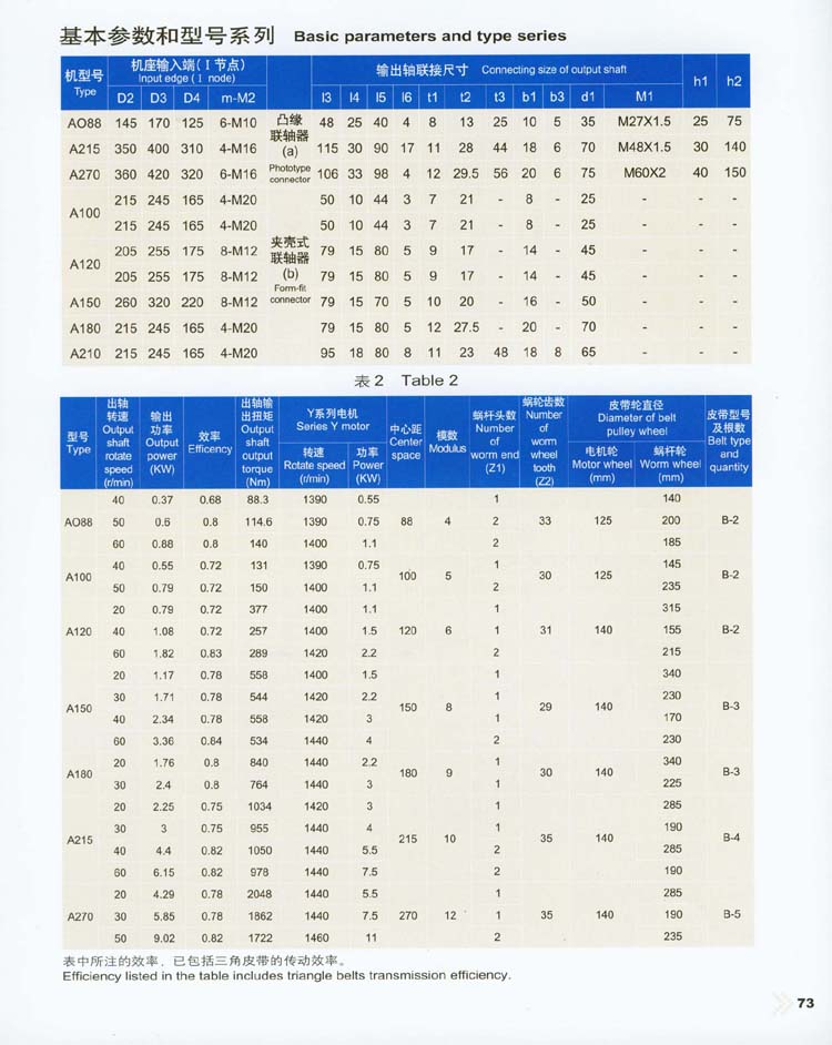 A 型阿基米德齒形圓柱蝸桿減速器