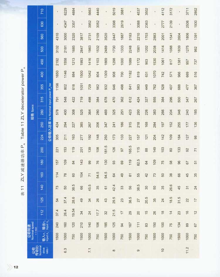 蝸桿減速器型號/標(biāo)記/基本參數(shù)/尺寸