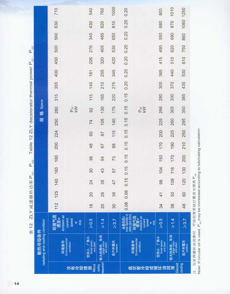 蝸桿減速器型號/標(biāo)記/基本參數(shù)/尺寸