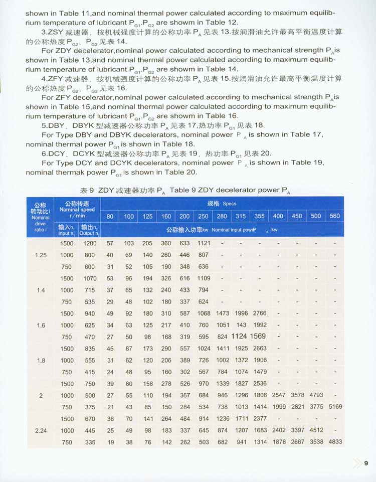 蝸桿減速器型號/標(biāo)記/基本參數(shù)/尺寸