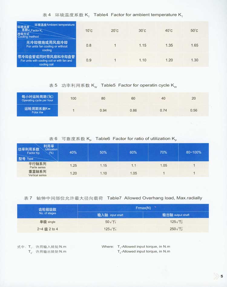 蝸桿減速器型號/標(biāo)記/基本參數(shù)/尺寸
