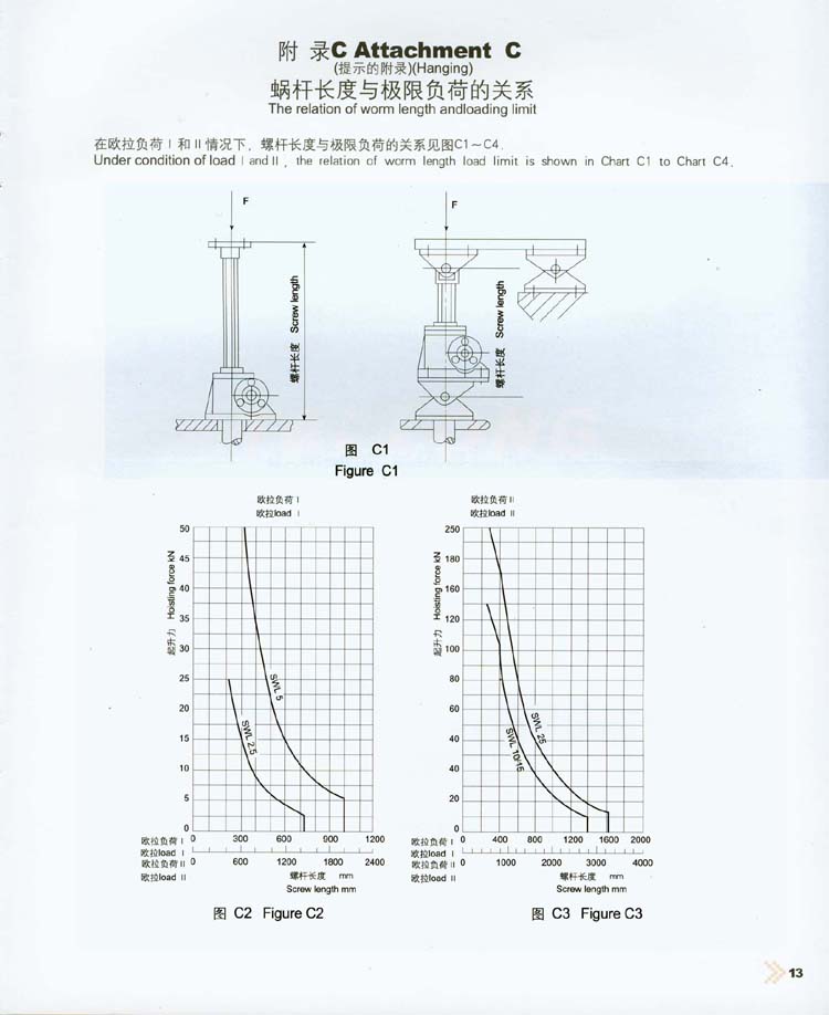 附錄C：蝸桿長度與極限負荷的關(guān)系