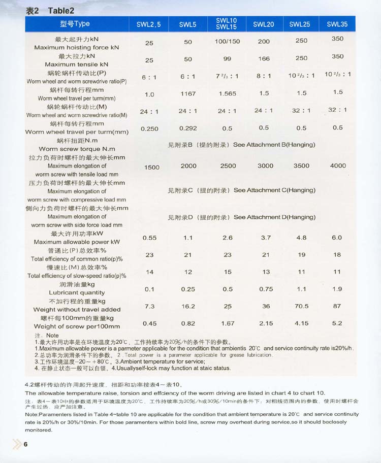 SWL蝸輪螺桿升降機(jī)JB/T8809-1998.jpg