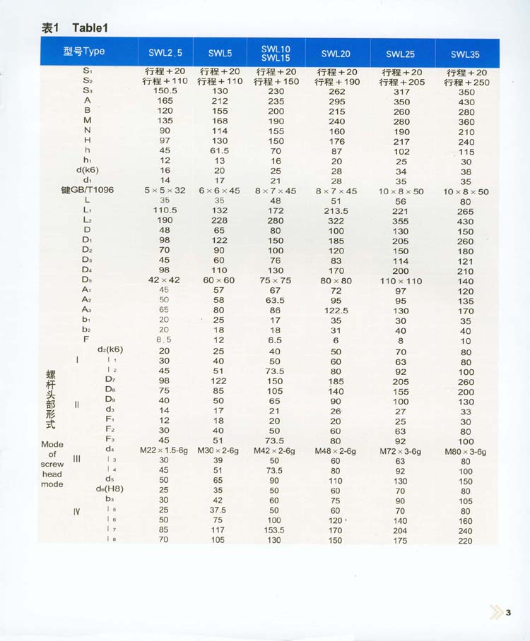 SWL蝸輪螺桿升降機(jī)JB/T8809-1998.jpg