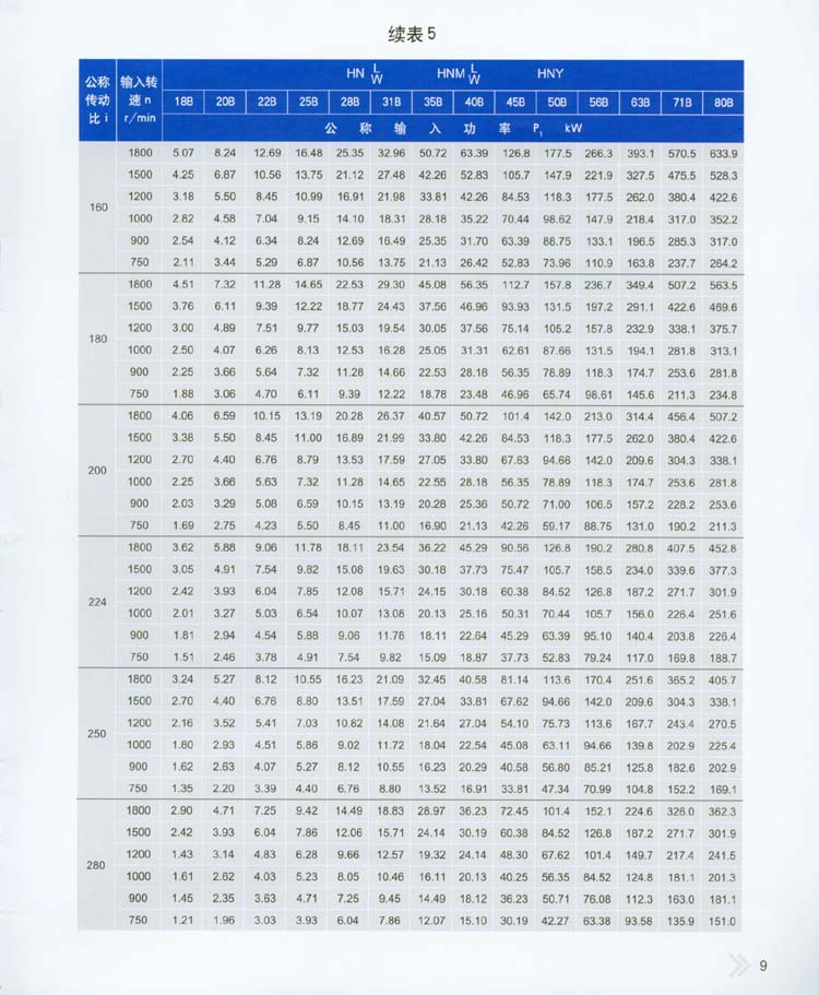 2004星輪減速器承載能力