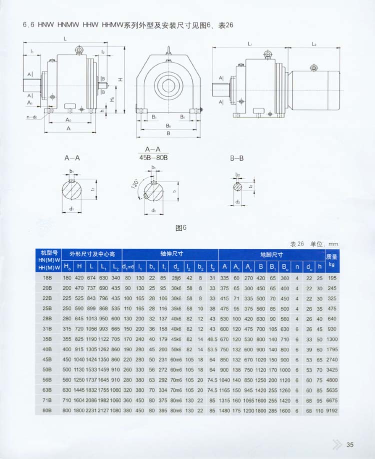 2004星輪減速器型號(hào)及外型安裝尺寸
